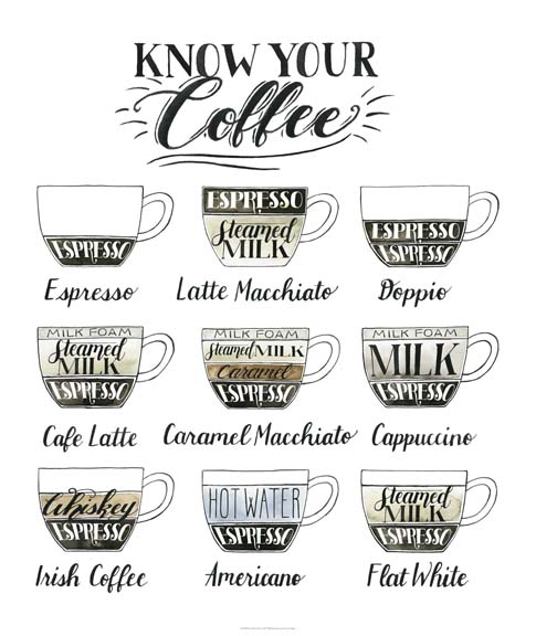Coffee Chart