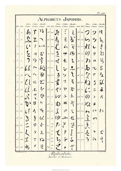 Alphabets Japonois