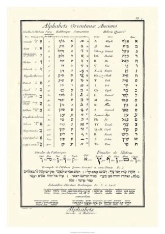 Alphabets Orientaux