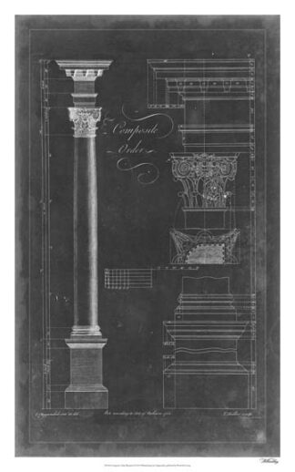 Composite Order Blueprint